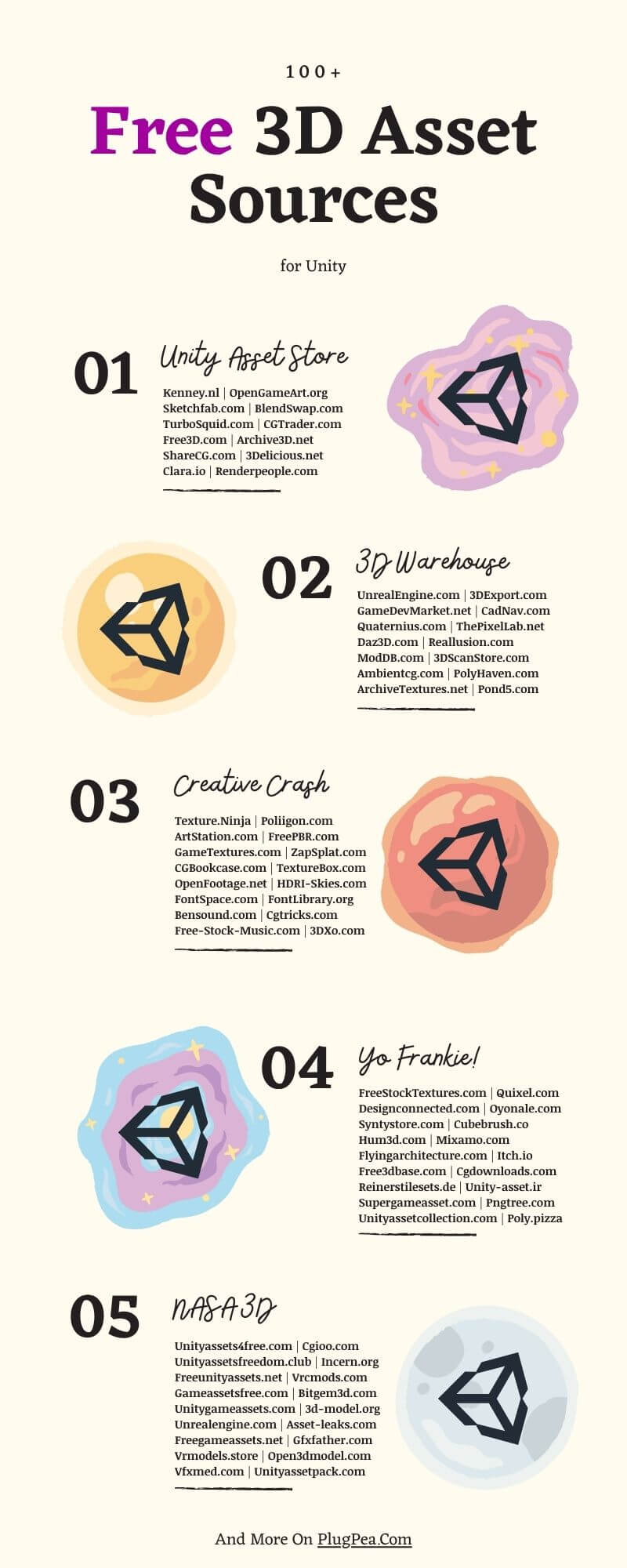 3D Asset Sources for Unity infographic