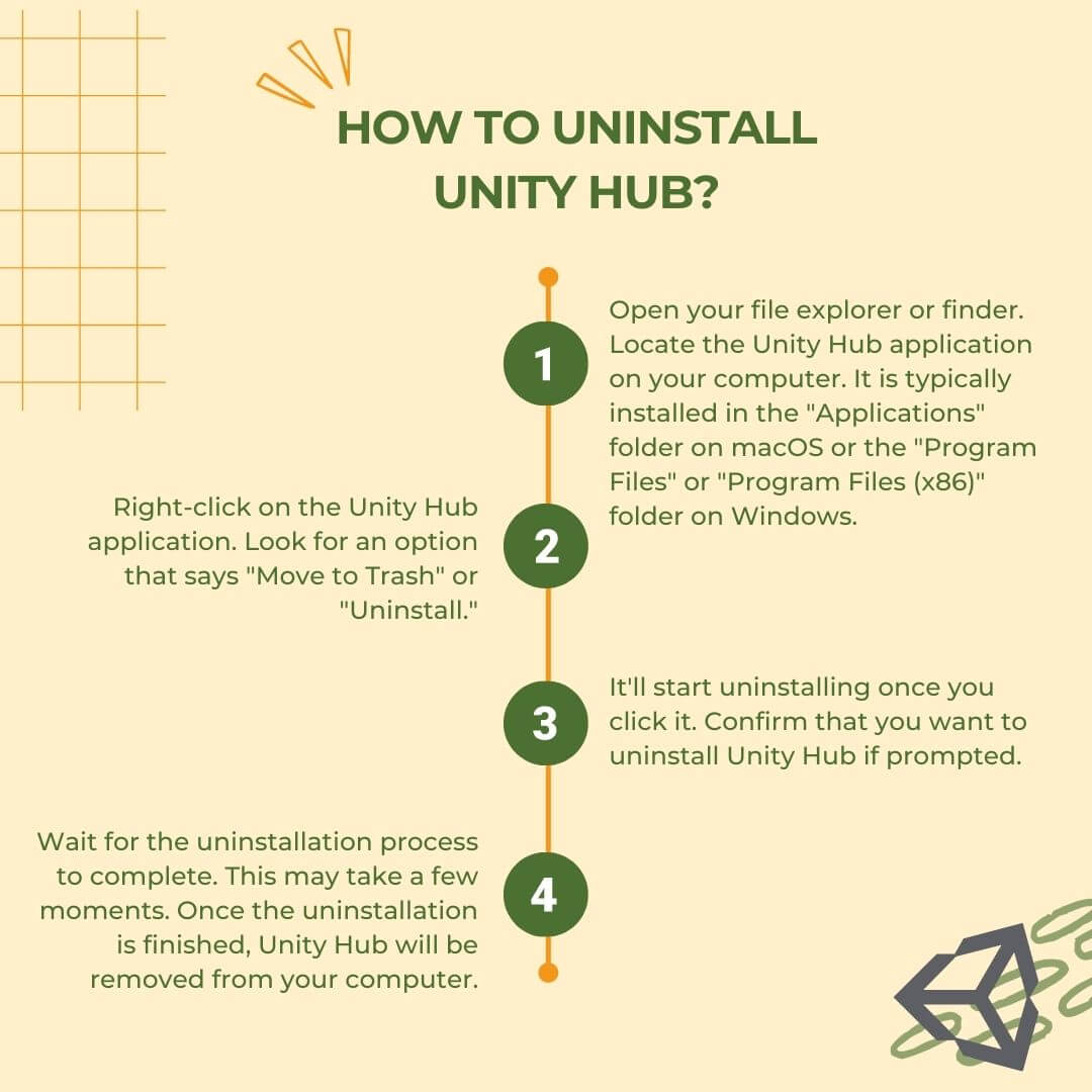 How to Uninstall Unity hub