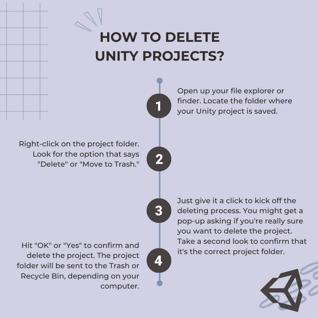 How to delete Unity projects